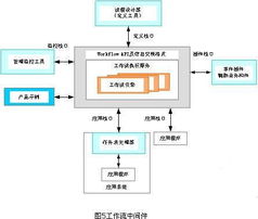 中創(chuàng)軟件產品生命周期管理（PLM）解決方案