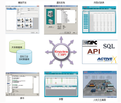 組態王7.5 SP1全國巡回發布會圓滿落幕，賦能工業自動化基礎軟件服務新篇章